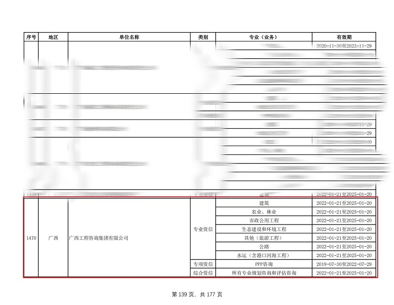 喜訊！廣西工程咨詢集團通過工程咨詢單位甲級綜合資信和7個甲級專業(yè)資信評價延續(xù)